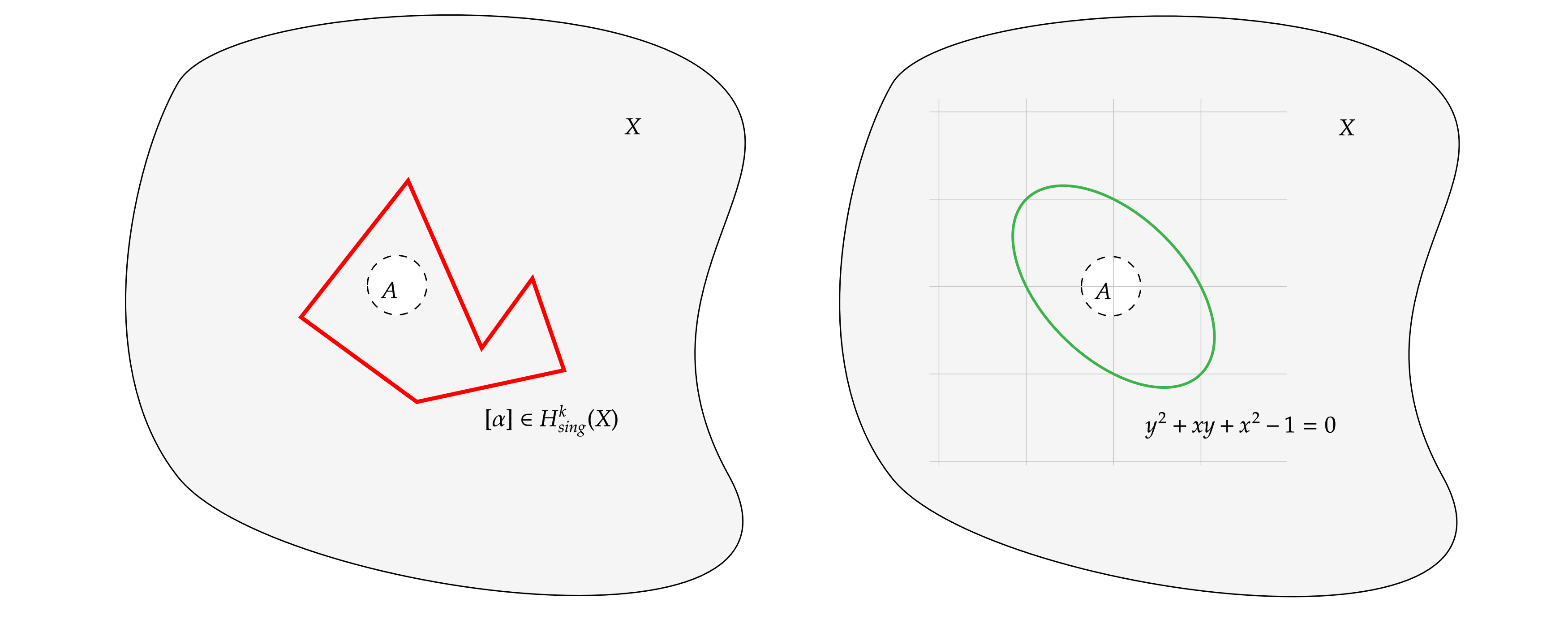 Hodge conjecture illustration